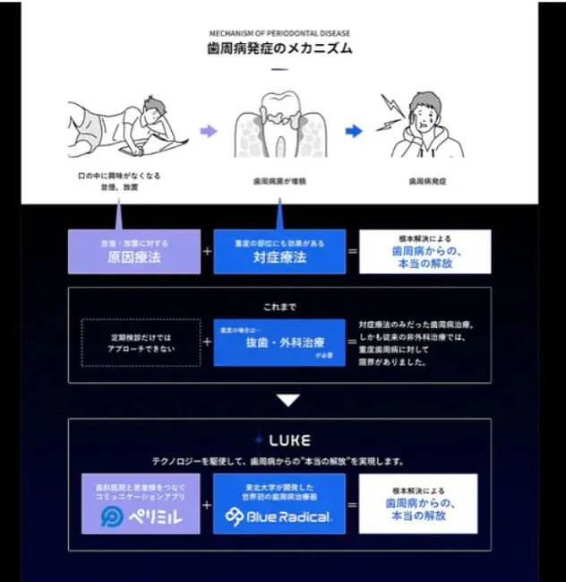 こんにちは🤍おちデンタルクリニックです🦷