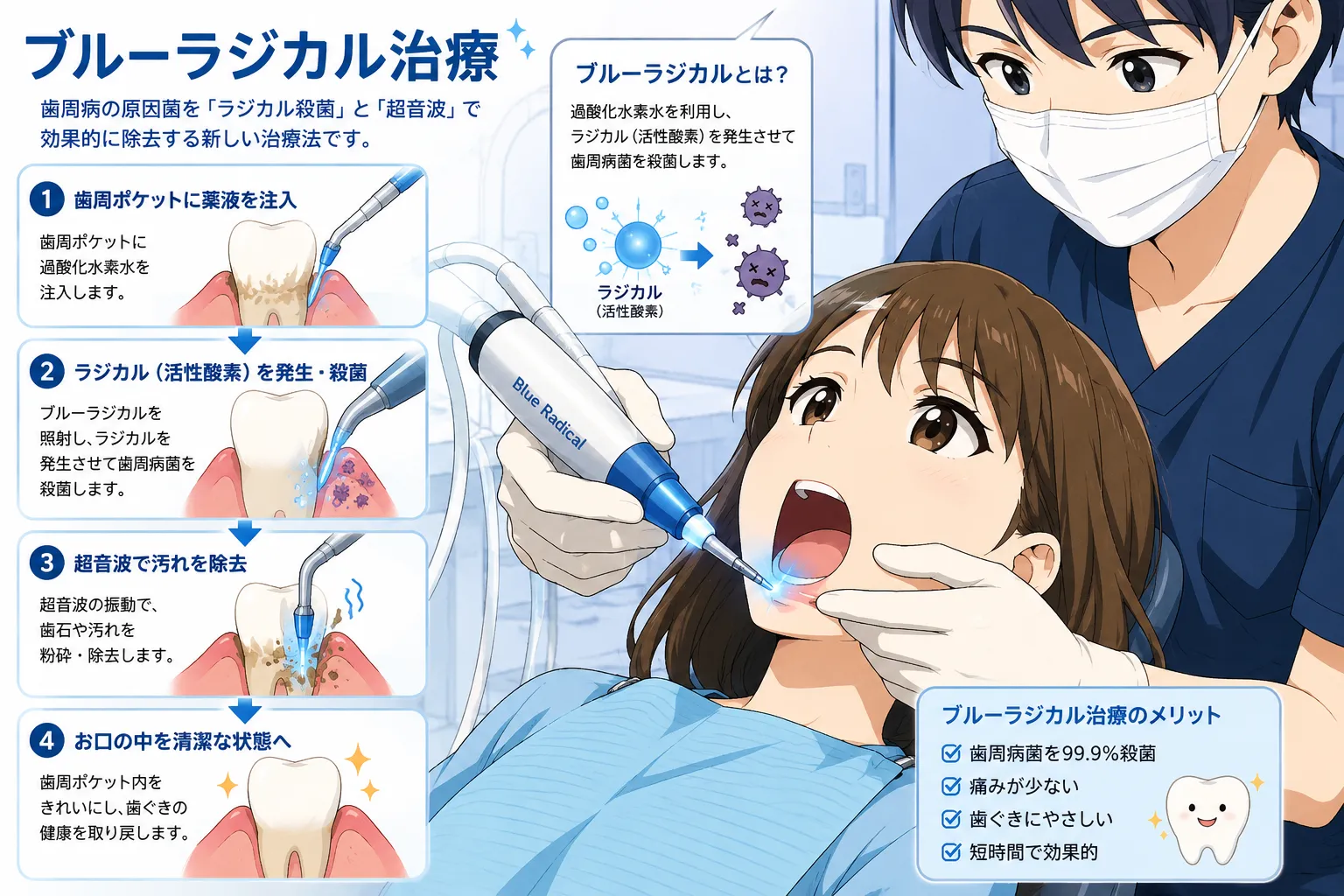 夏に効果的なブルーラジカル治療法解説